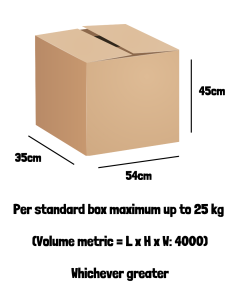 Air Freight Box Measurement